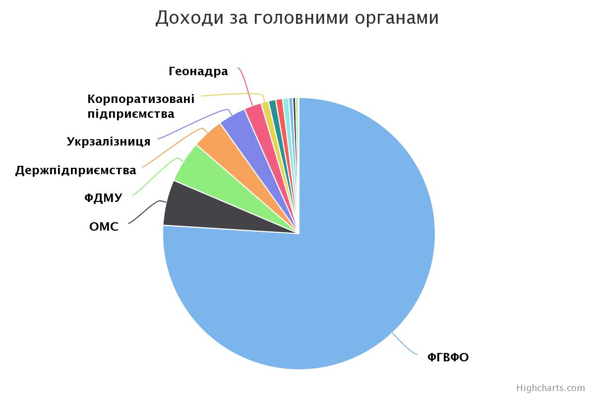 Прозорро.Продажи: основные плюсы